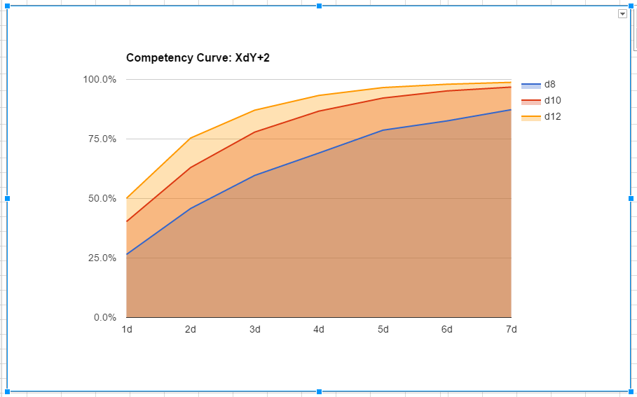 competency-curve
